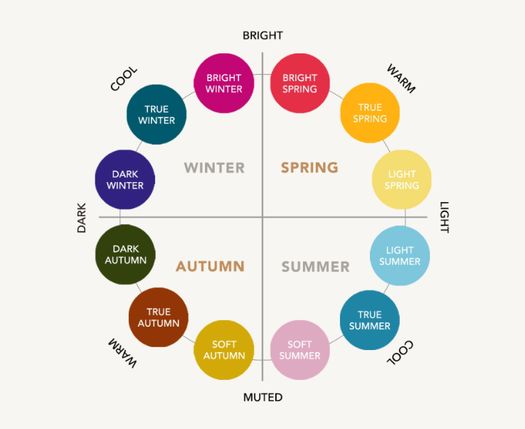 퍼스널컬러 색상 이미지