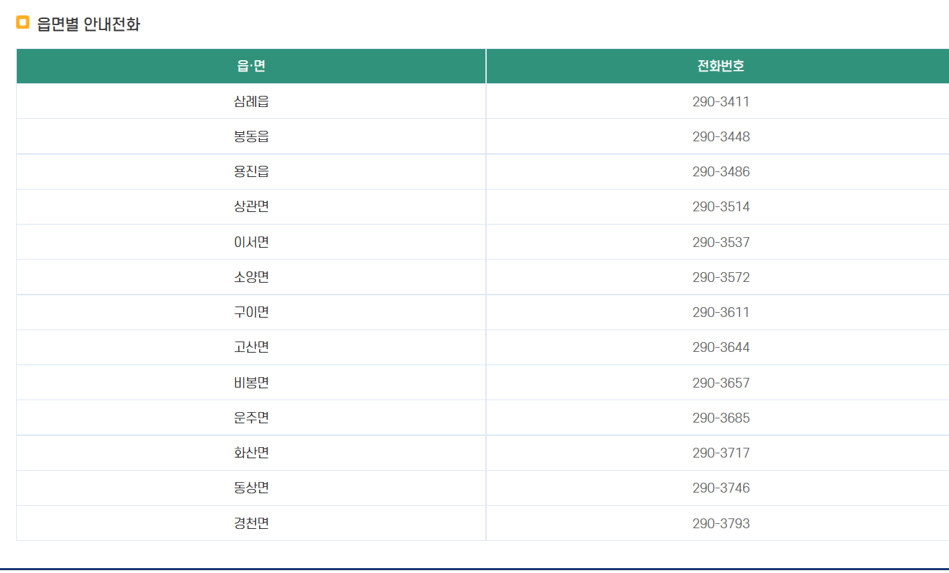 완주군 재난지원금 문의
