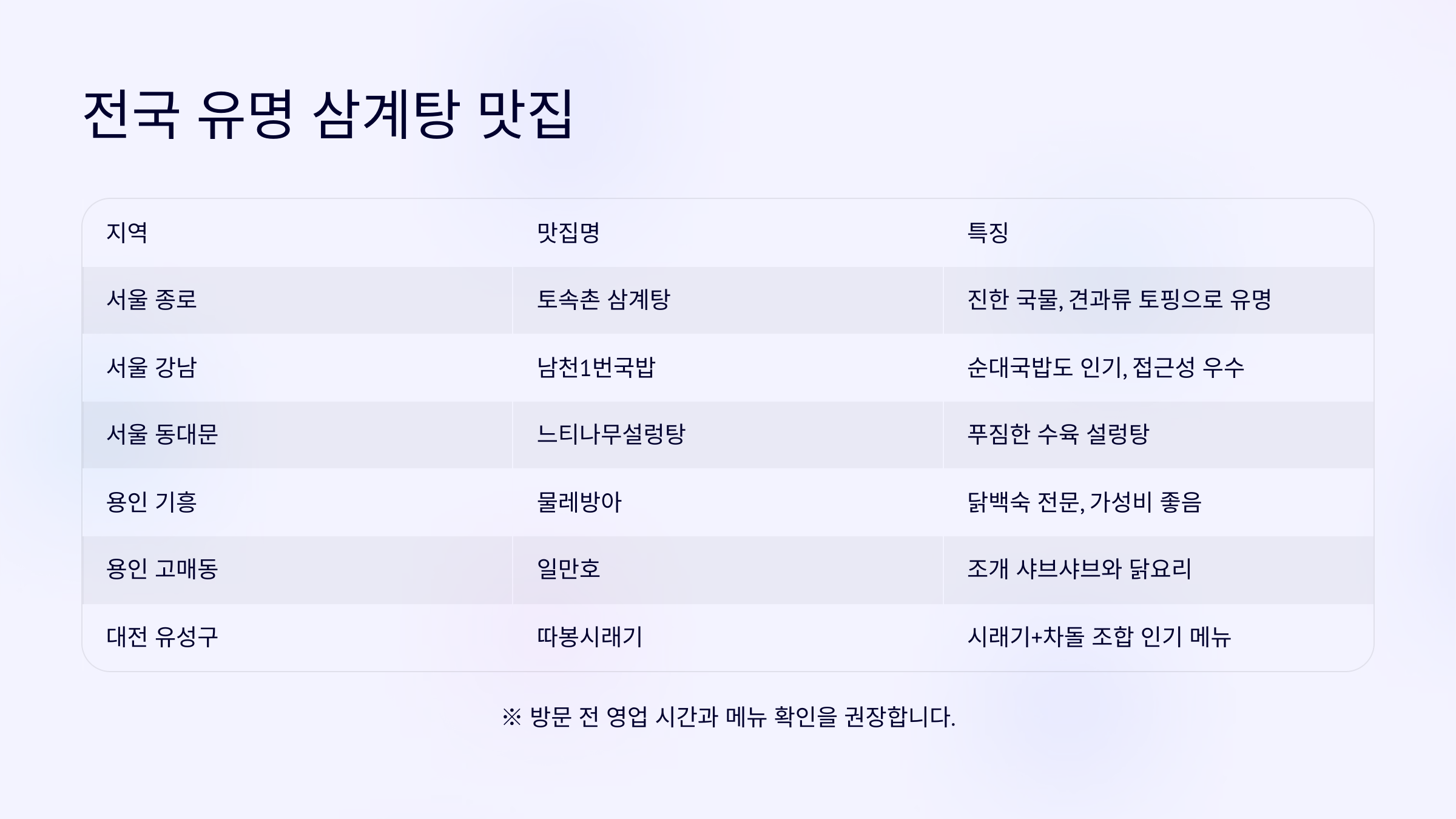 &quot;복날 무더위 이기는 법! 초복 음식 리스트&quot;