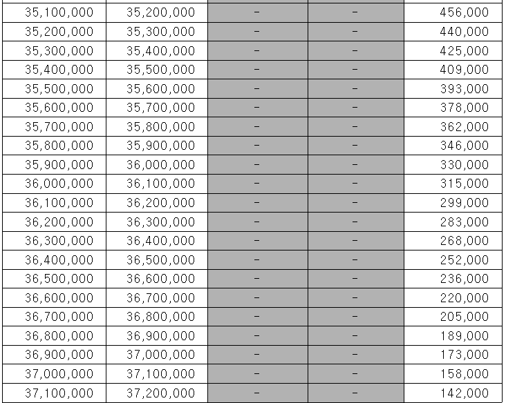 근로장려금 산정표