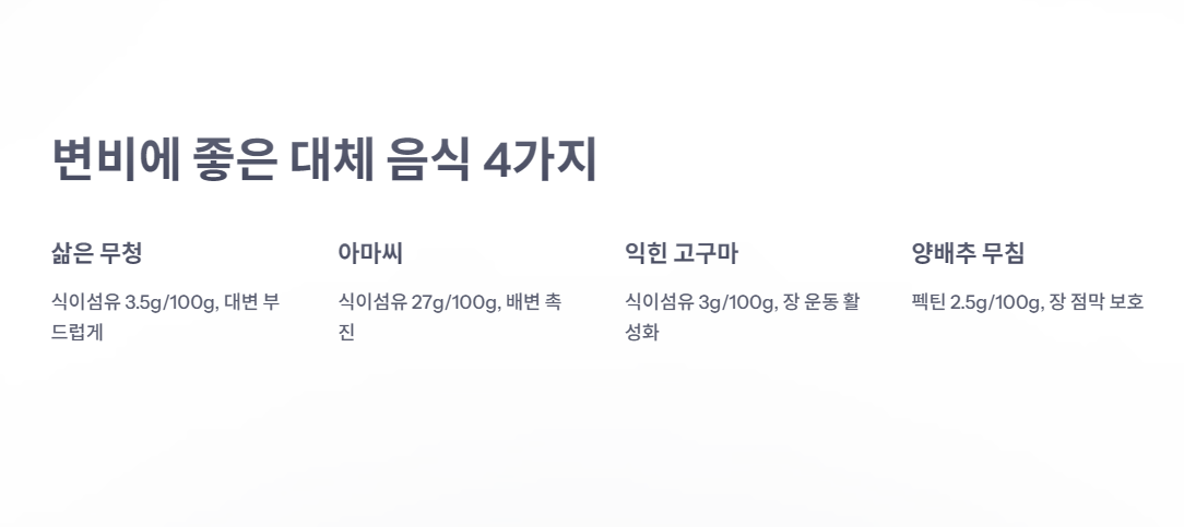 변비에 좋은 대체 음식