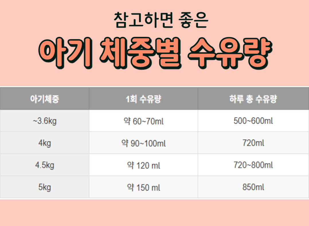 아기 체중별 수유량 표
