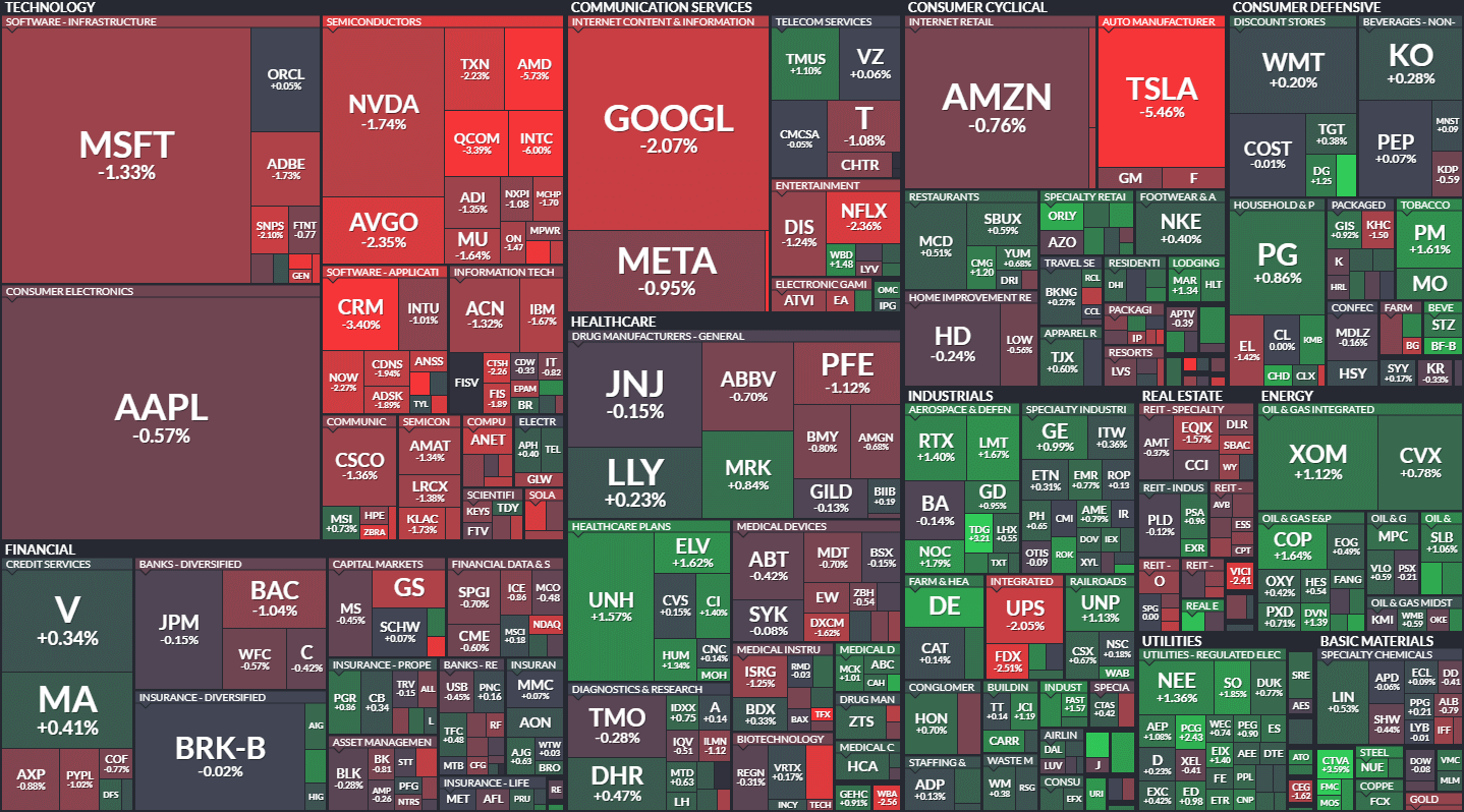 S&P500 MAP
