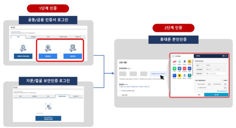 정부24 인감증명서 발급안내