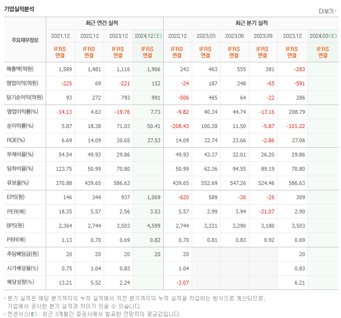 HB테크놀러지_실적