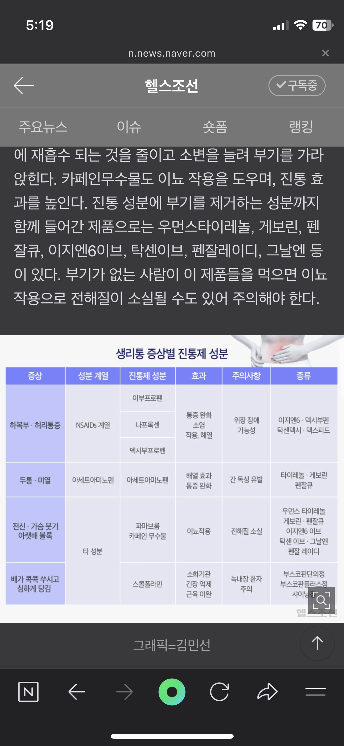 진통제 관련 뉴스기사