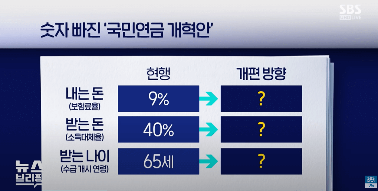 국민연금 농어업인 국고보조금 ; 지원대상, 신청방법, 지원금액