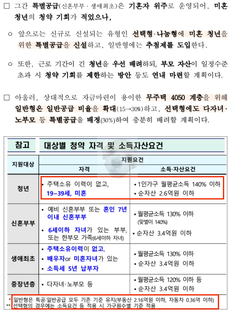 미혼 청년 특별공급 조건