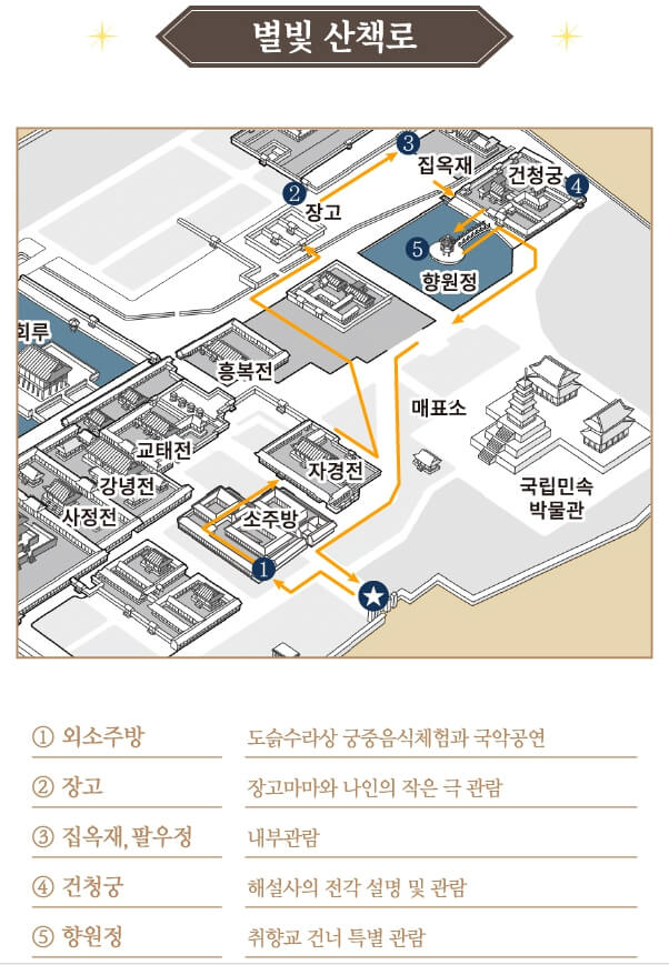 경복궁 별빛 산책로 코스 도면