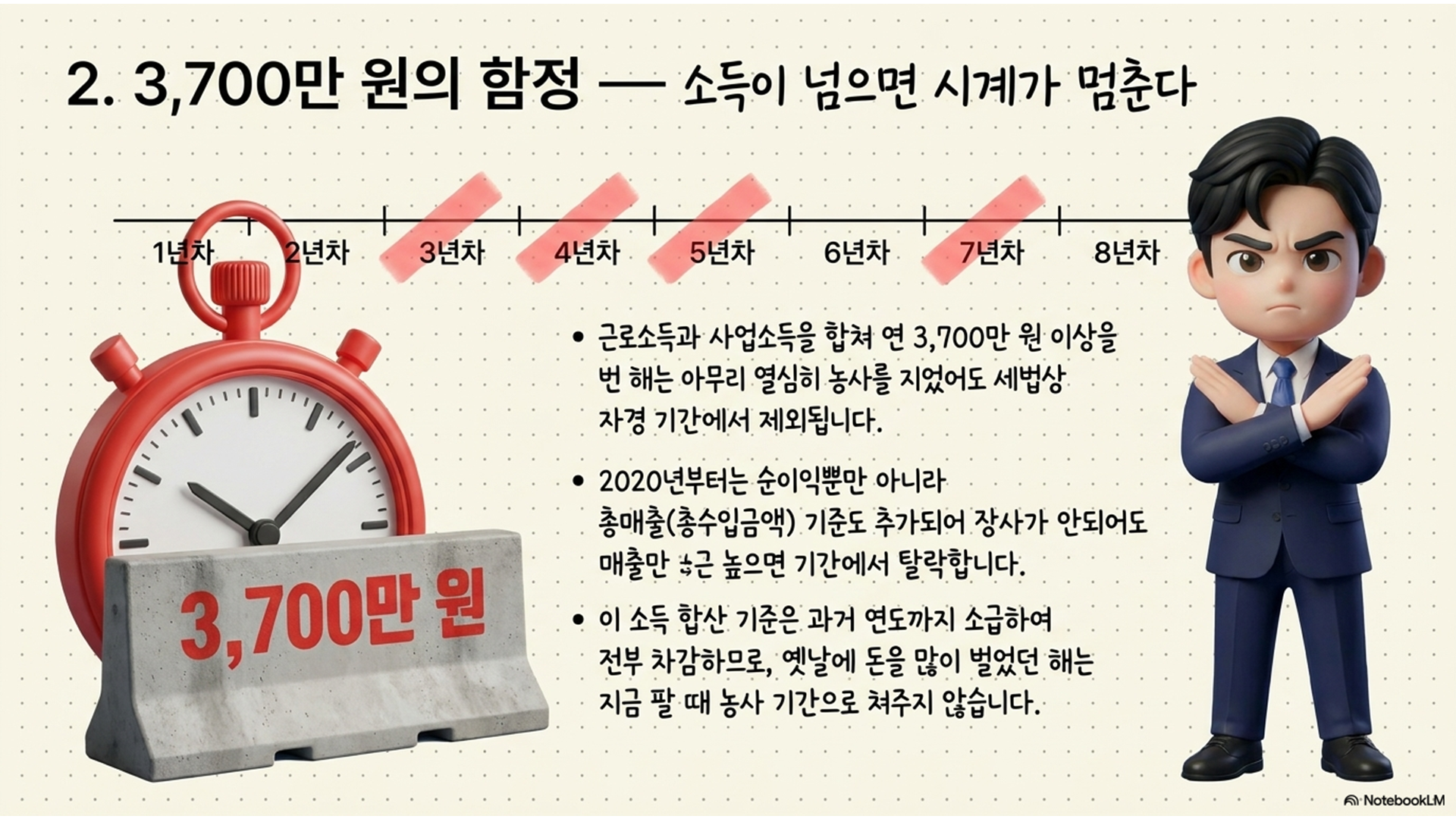 섹션 인포그래픽