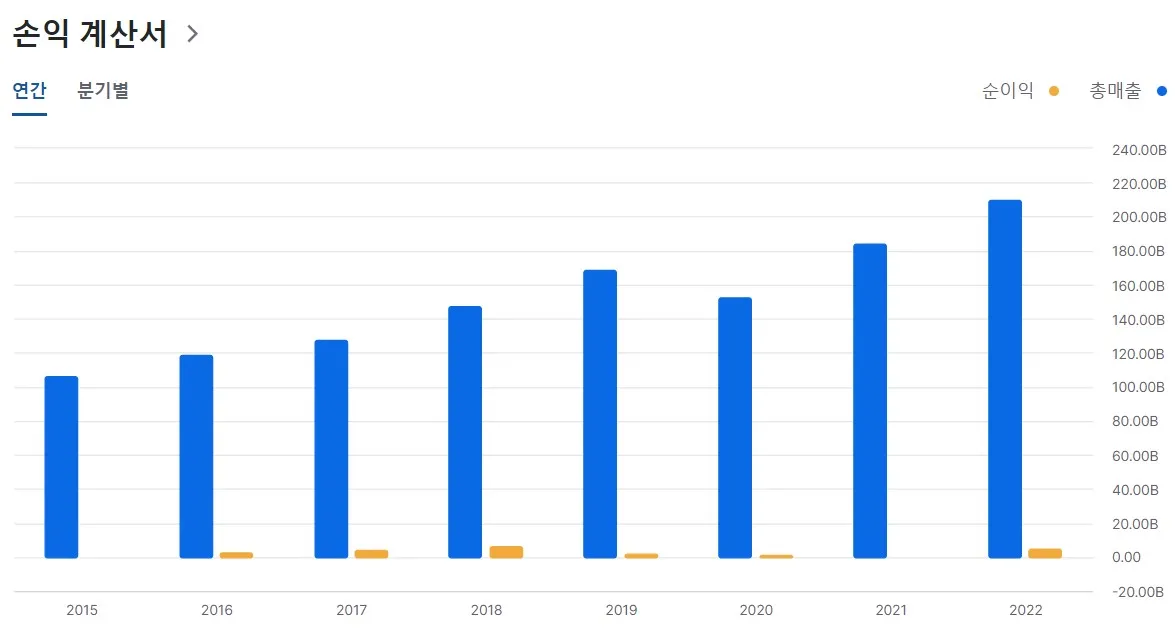 현우 산업 손익계산서 이미지