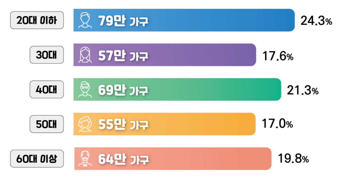 2026년 근로장려금 정기 신청 기간 자격요건 지급일 (최대 330만원 지급 총정리)