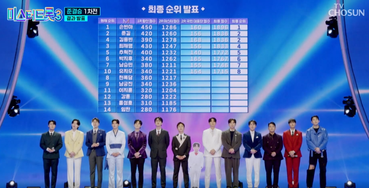 미스터트롯3-재방송