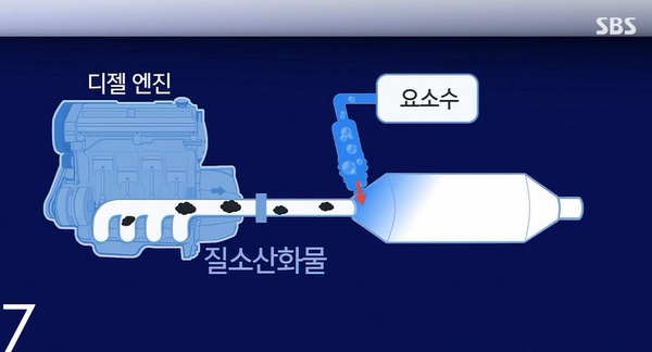 요소수