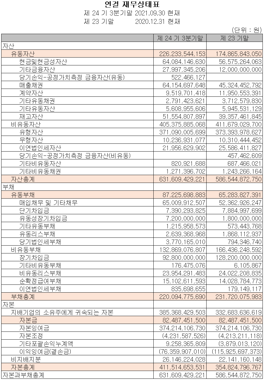 SFA반도체 재무상태표 (2021년 3분기)