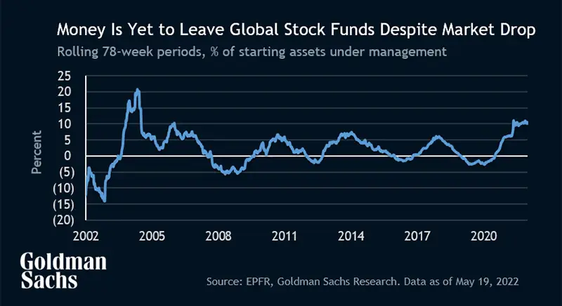 골드만 삭스 펀드