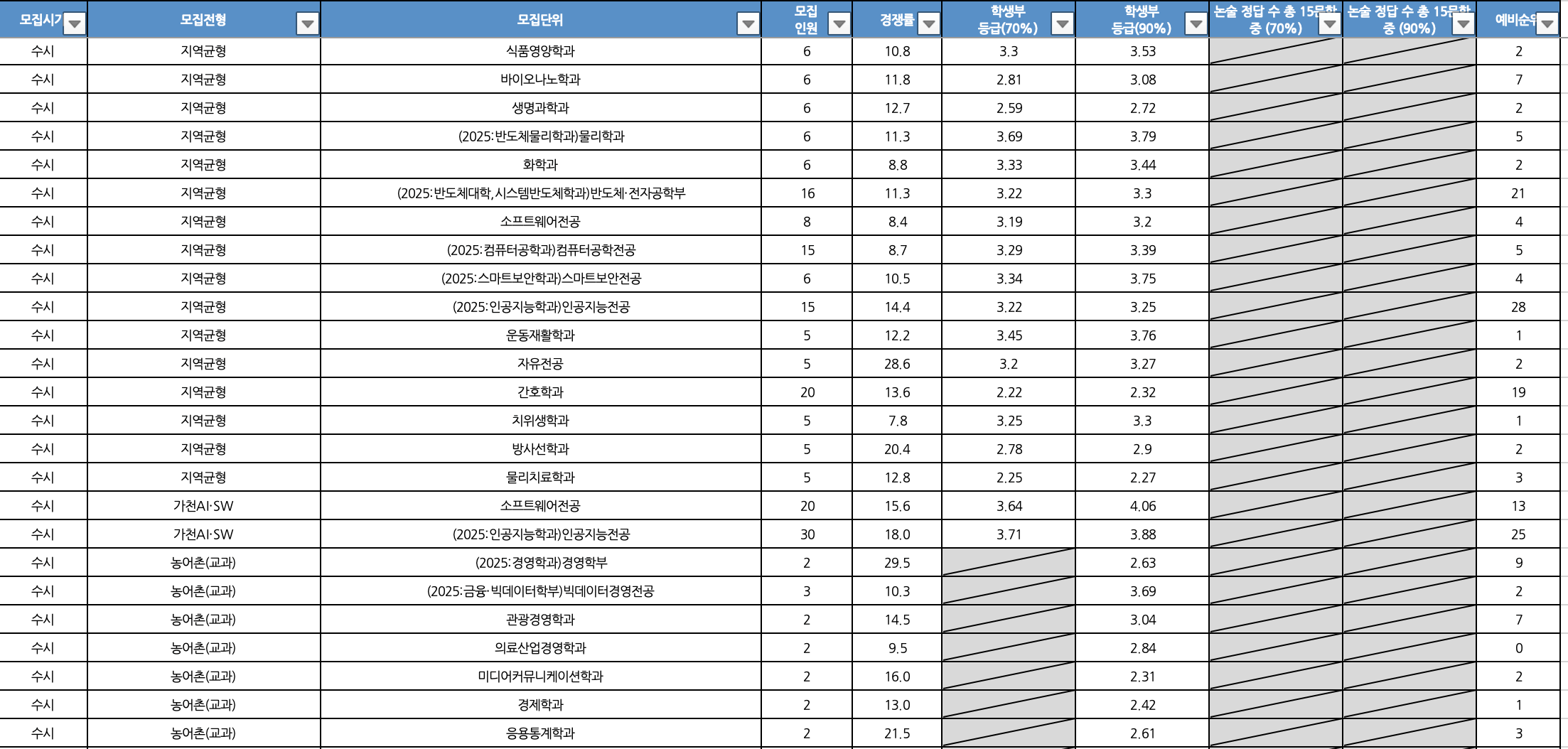 2024 가천대 수시 추가합격 결과