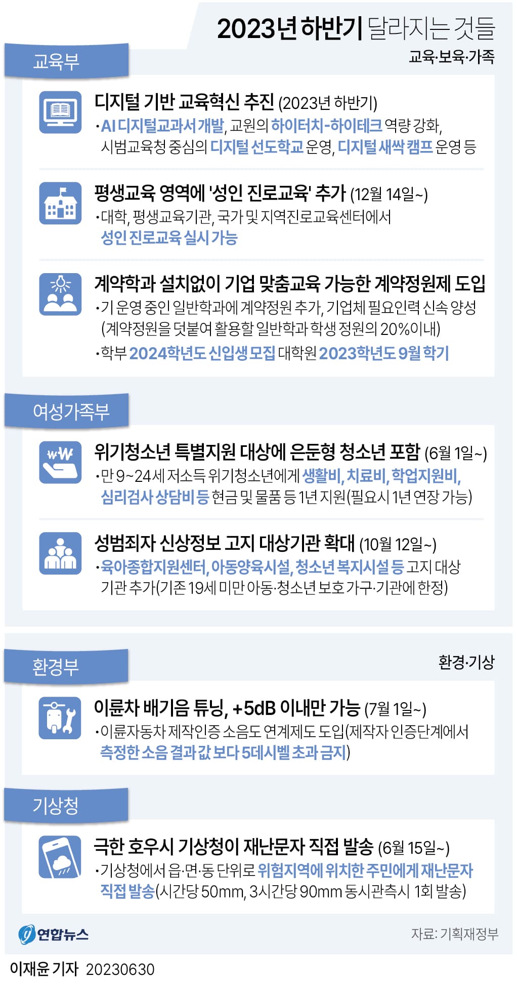 2023 하반기 달라지는 것: 금융&middot;재정&middot;조세 ㅣ교육&middot;보육&middot;가족, 환경&middot;기상