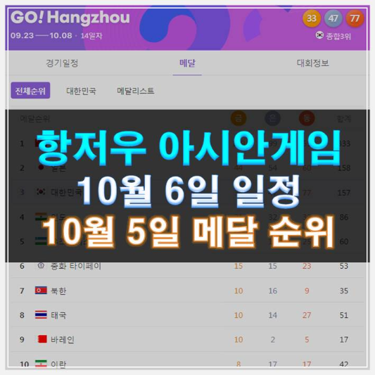 썸네일-아시안게임 10월 6일 일정(종목별) 10월 5일 메달 순위