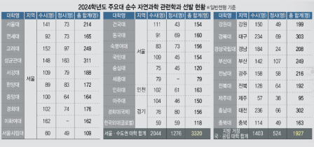 수능-결과-발표