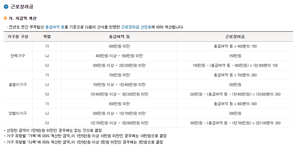 근로장려금-지급액계산