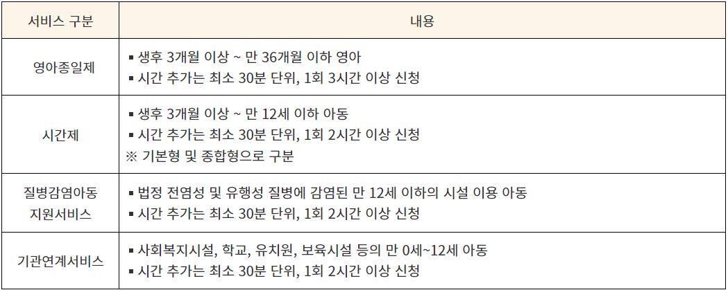 이용대상 및 시간