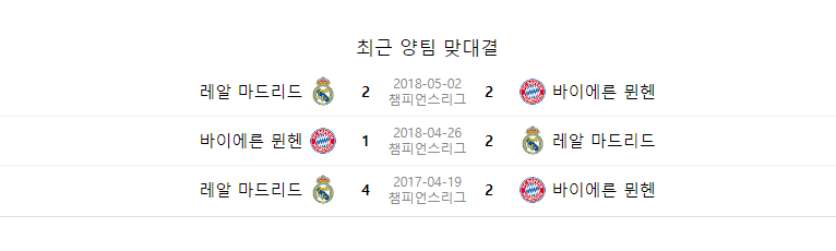 맞대결전략