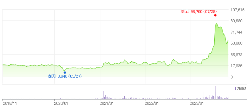 포스코인터내셔널-주가-전망-배당금-알아보기