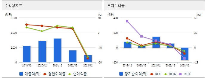 에이디테크놀로지 주가 수익성