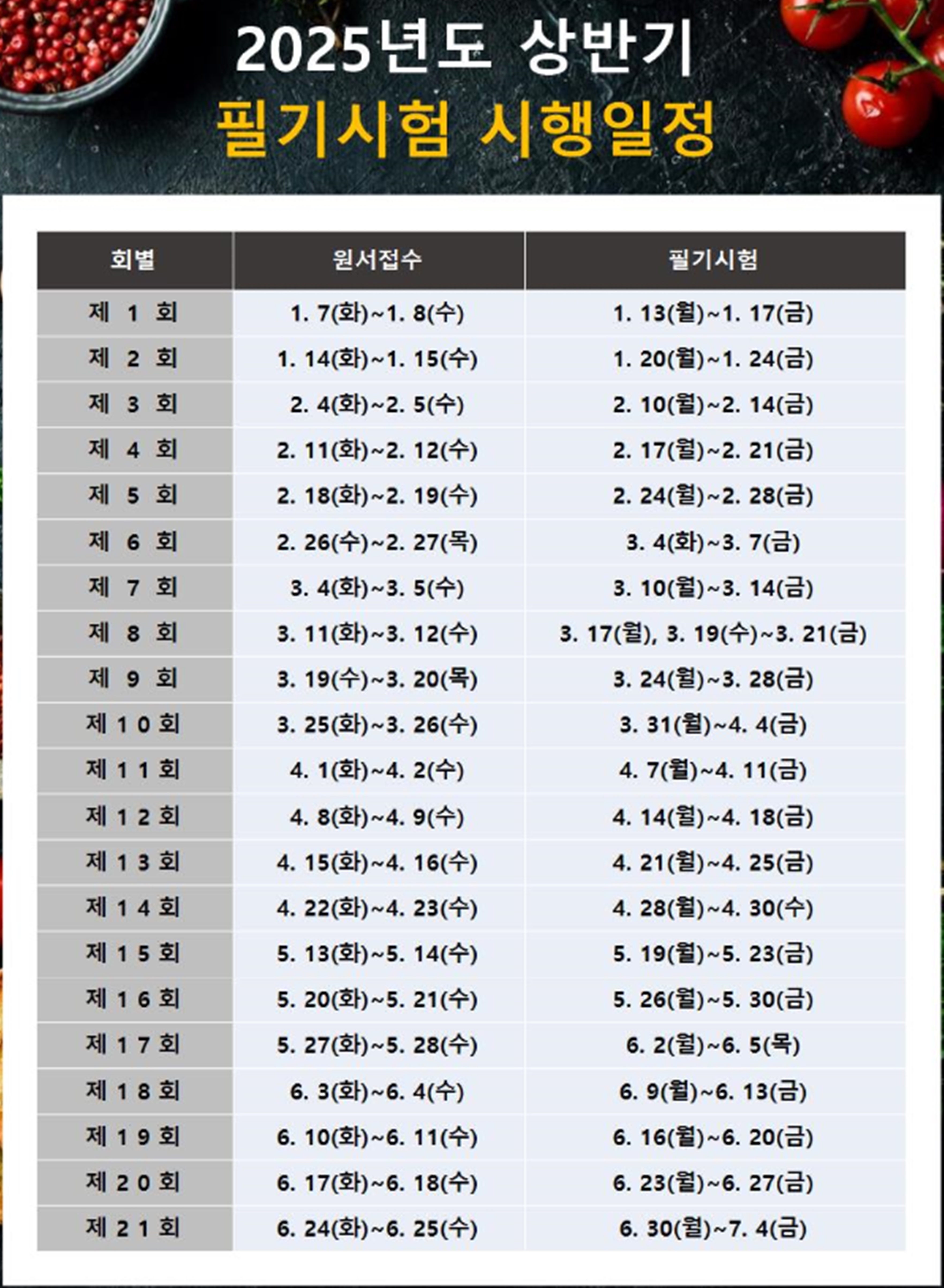 제과기능사필기시험일정