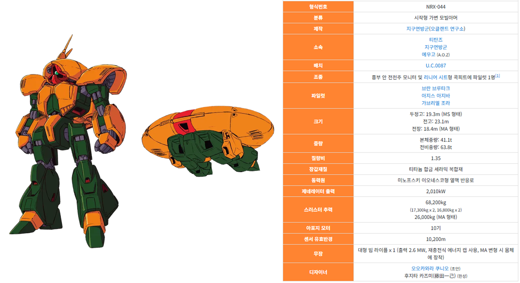 기동전사 제타건담에 등장하는 티탄즈 주요 기체인 앗시마 설명 이미지입니다.