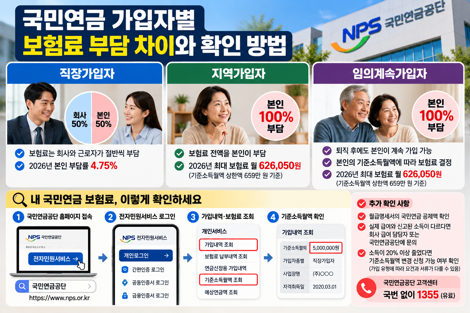 국민연금공단 홈페이지 가입내역 보험료 납부내역 조회 및 기준소득월액 변경 신청 방법