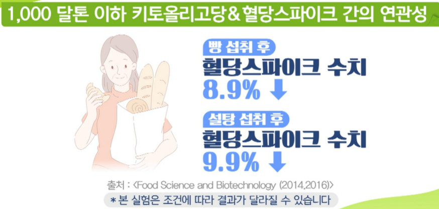 키토올리고당 효능