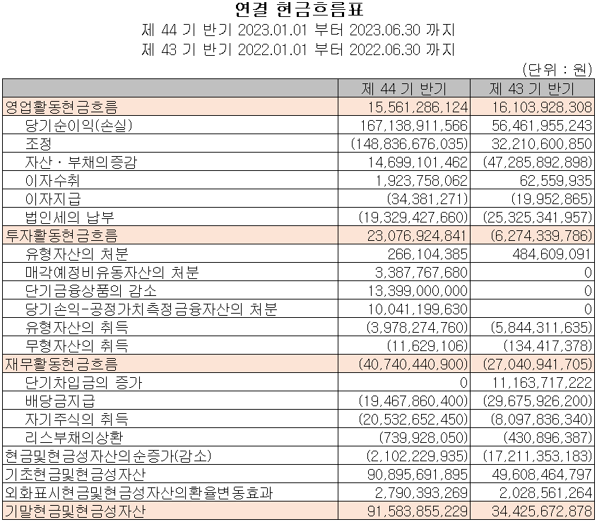 한미반도체 - 현금흐름표