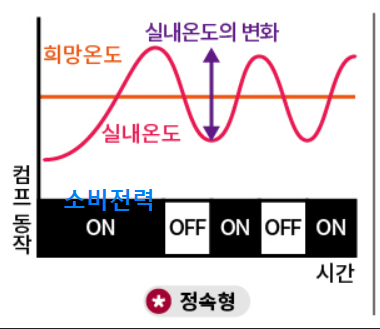 에어컨 전기세 절약방법