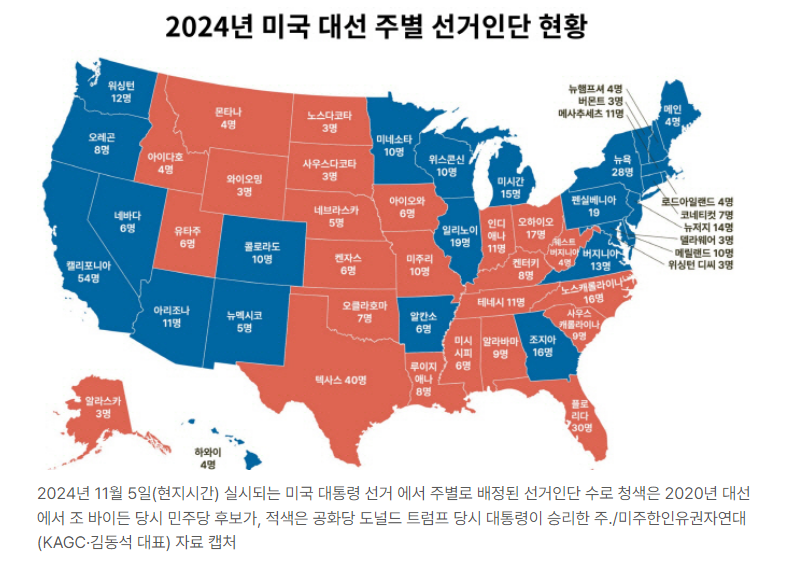 미국 대선 방식2