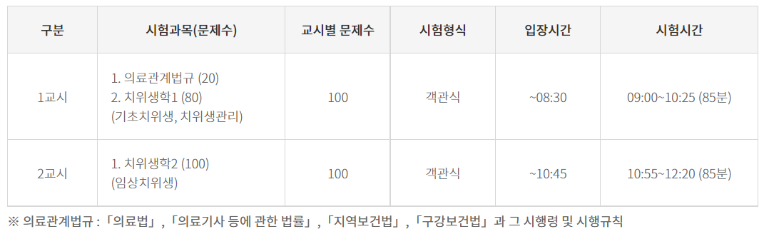 치위생사