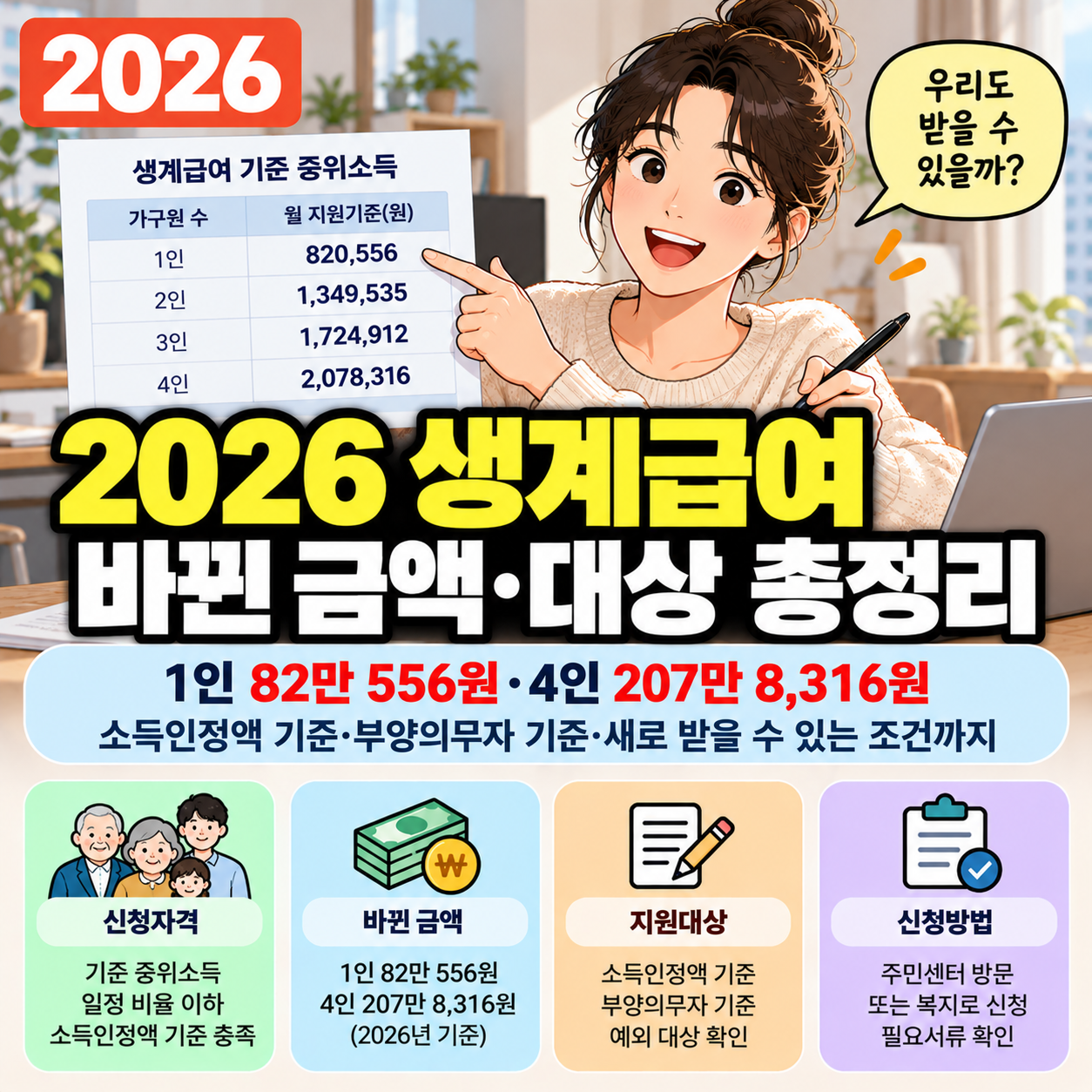2026 생계급여 바뀐 금액&middot;대상 ❘ 1인 82만556원&middot;4인 207만8316원, 새로 받을 수 있는 조건