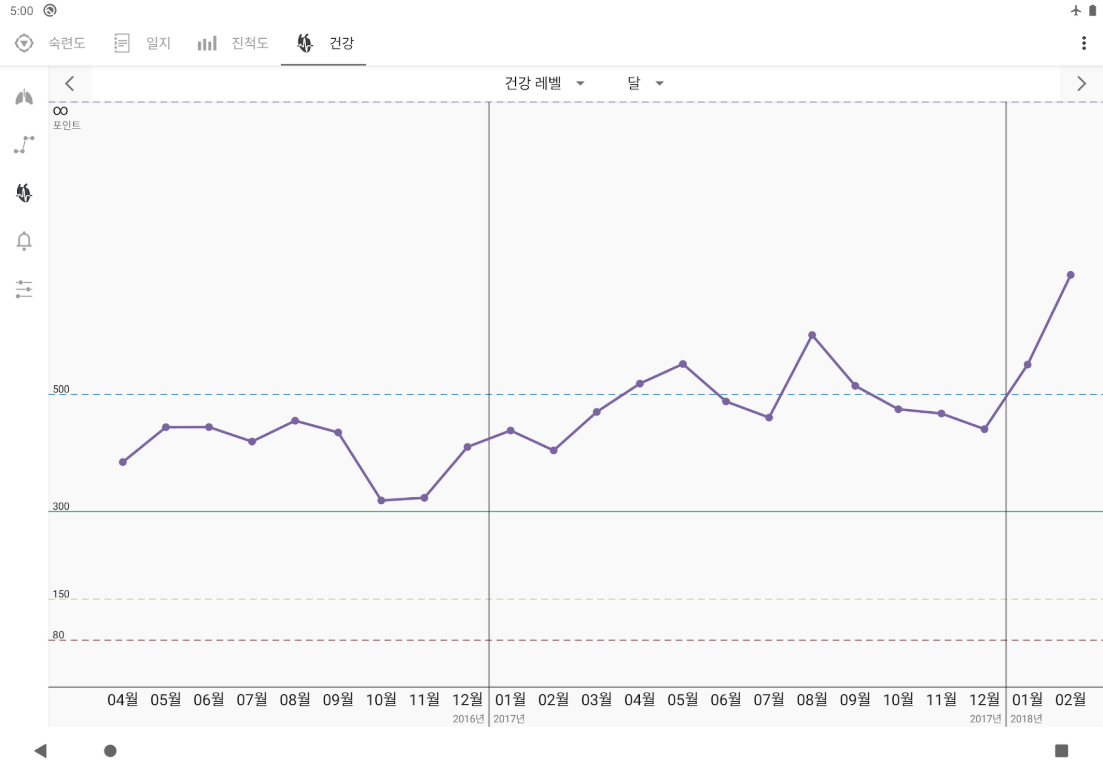 디지털 시대 생존 필수템: 마음챙김 명상 실천법
