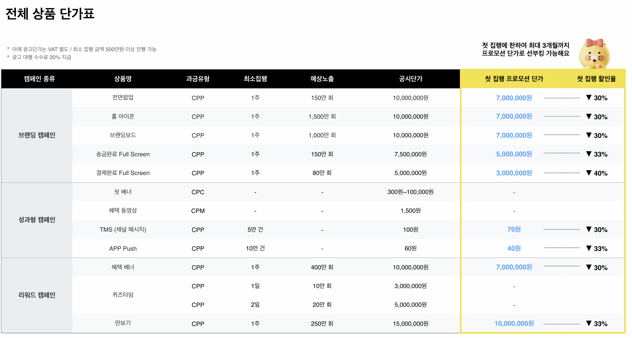 📊 카카오페이 광고 상품 & 가격표 (2026년 2월 기준) 핵심 지표 이미지
