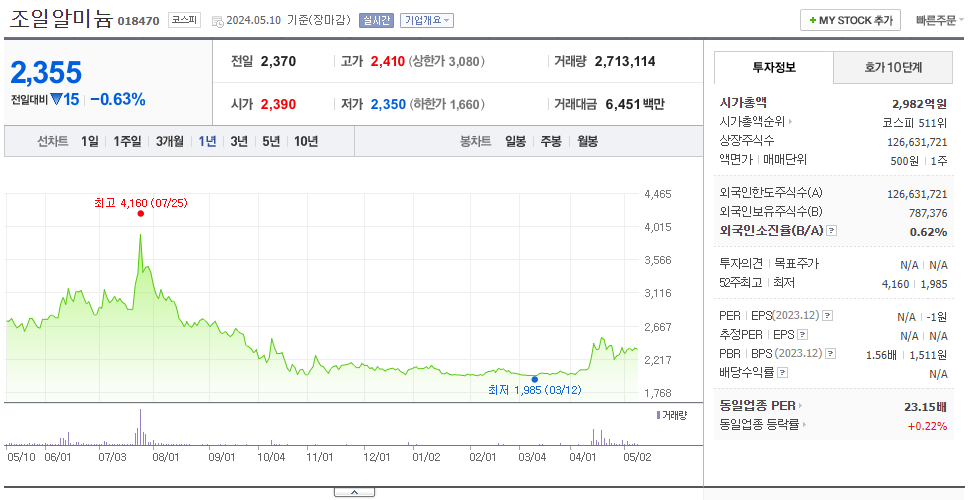 조일알미늄_주가