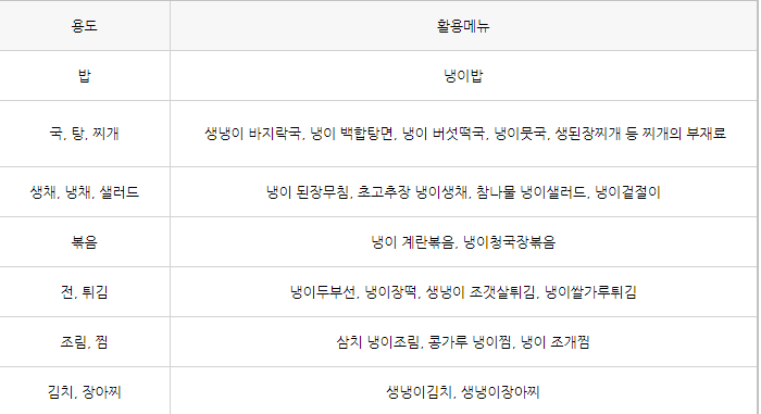 냉이요리 설명사진