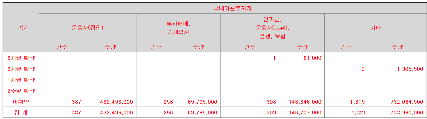 토모큐브 수요예측결과 상장일 청약일정