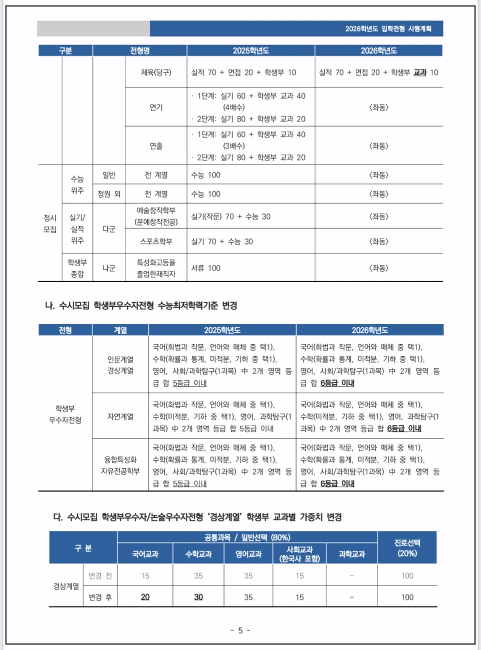 2026-숭실대-주요변경사항