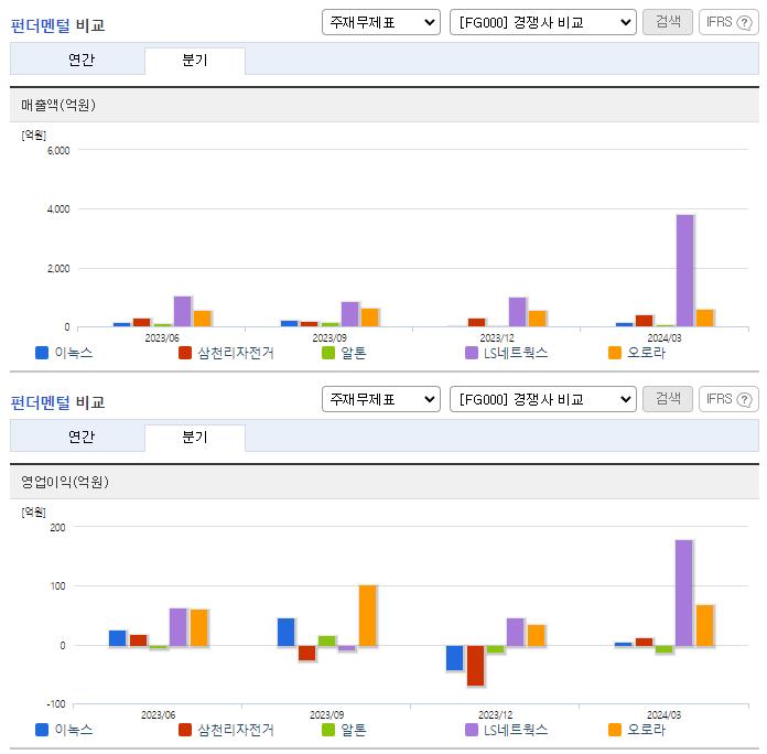 이녹스_업종분석