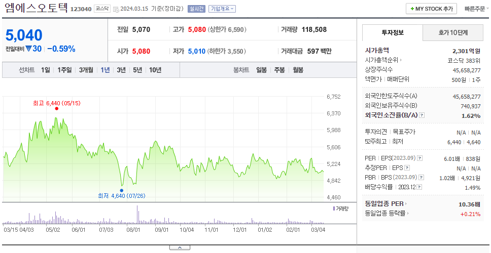 엠에스오토텍_주가