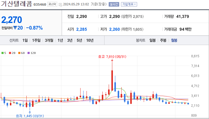 기산테레콤