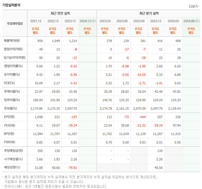 현대에이치티_실적