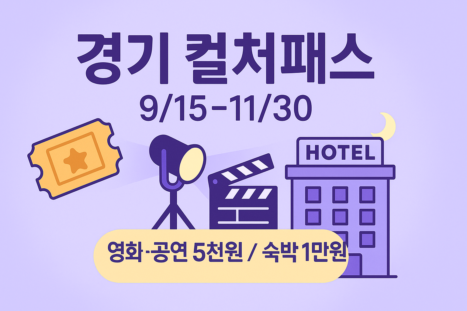 경기 컬처패스 안내 썸네일로, 보라색 그라데이션 배경에 ‘경기 컬처패스 9/15–11/30’ 문구와 영화 티켓·스포트라이트·클랩보드·호텔 아이콘이 배치되고 하단 배너에 ‘영화·공연 5천원 / 숙박 1만원’ 혜택이 강조된 이미지
