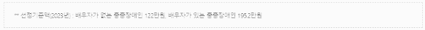 2023년 선정기준액